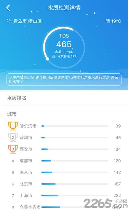 海尔优水app下载,海尔优水,监控app,净水app